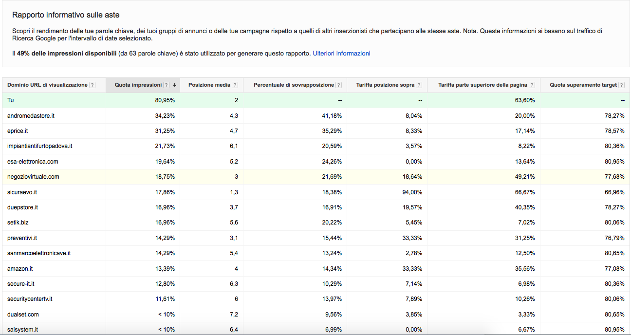 adwords1