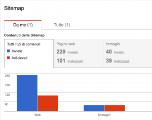 sitemap
