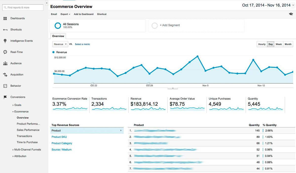 google analytics